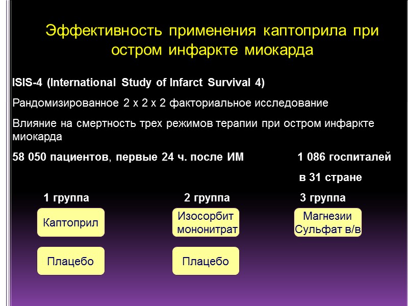 Эффективность применения каптоприла при остром инфаркте миокарда ISIS-4 (International Study of Infarct Survival 4)